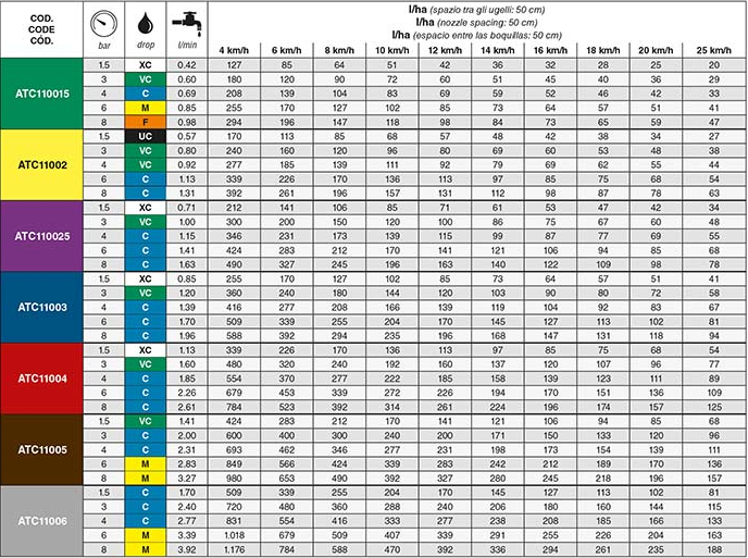 AIXR fúvóka táblázat